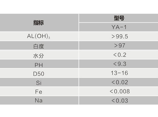 牙膏級(jí)氫氧化鋁